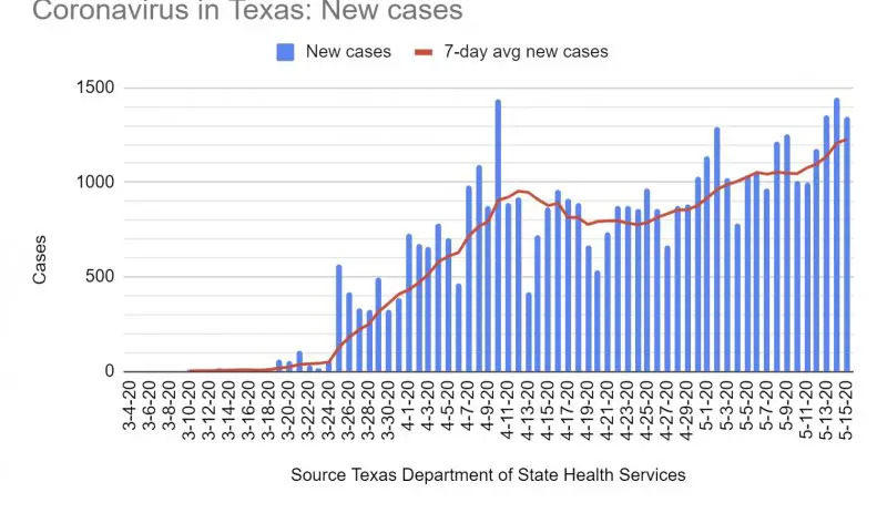 CovidTexasMay.jpg